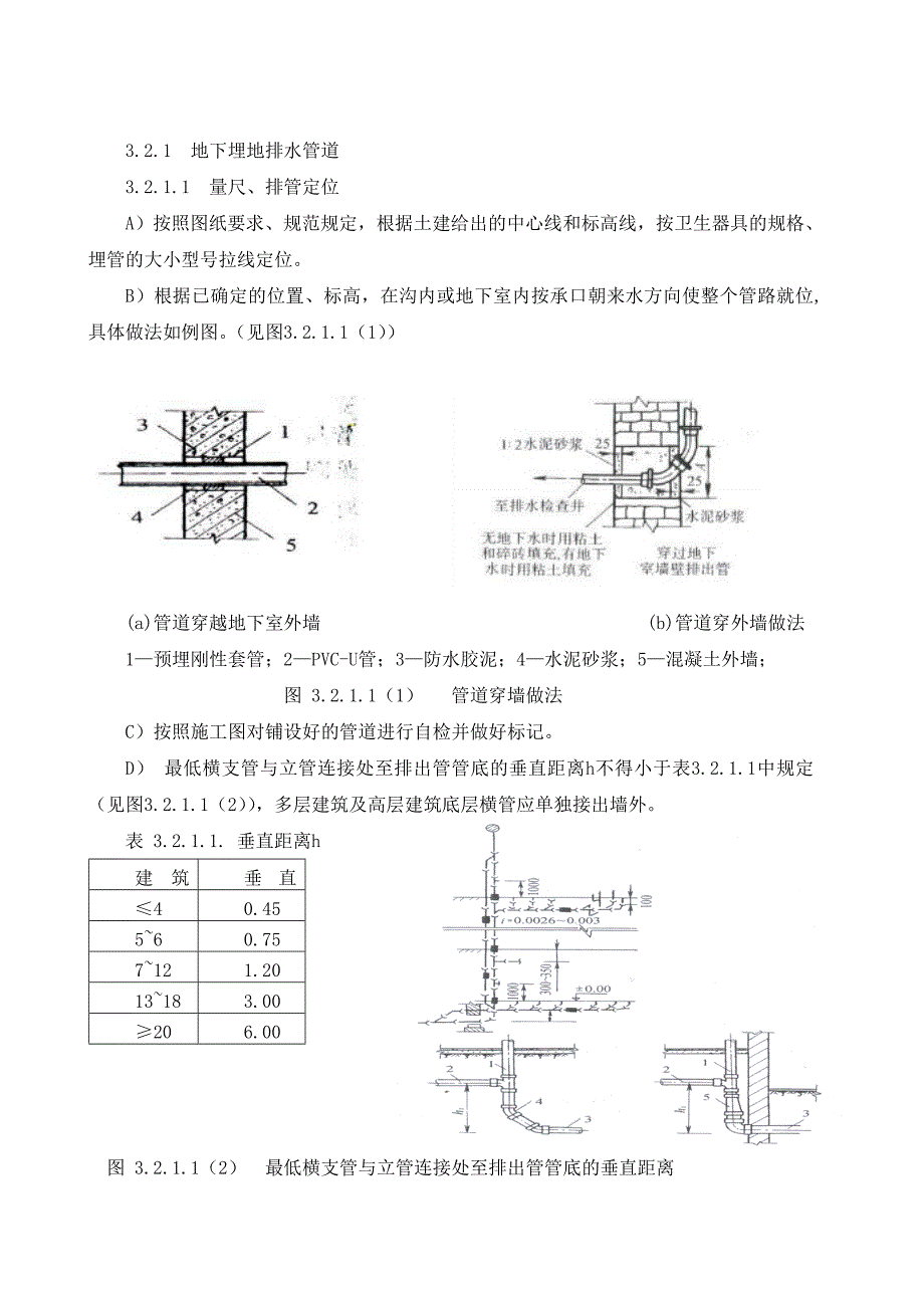 室内雨水排水管安装施工工艺标准_第3页