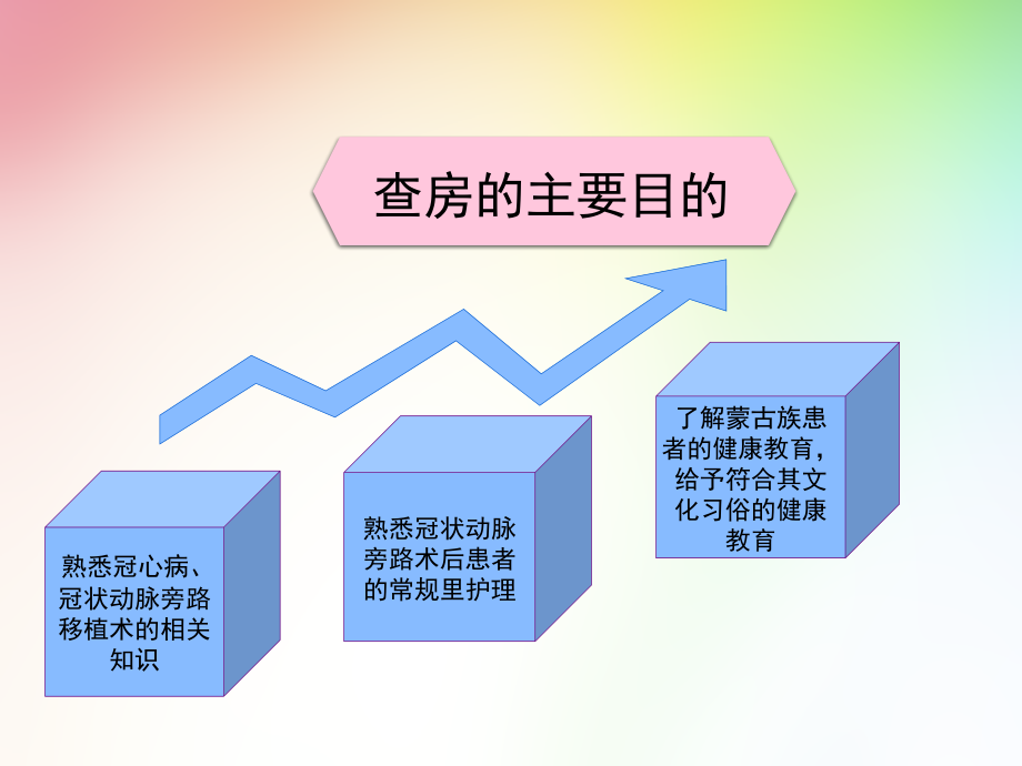 心外科护理查房11 ppt课件_第2页