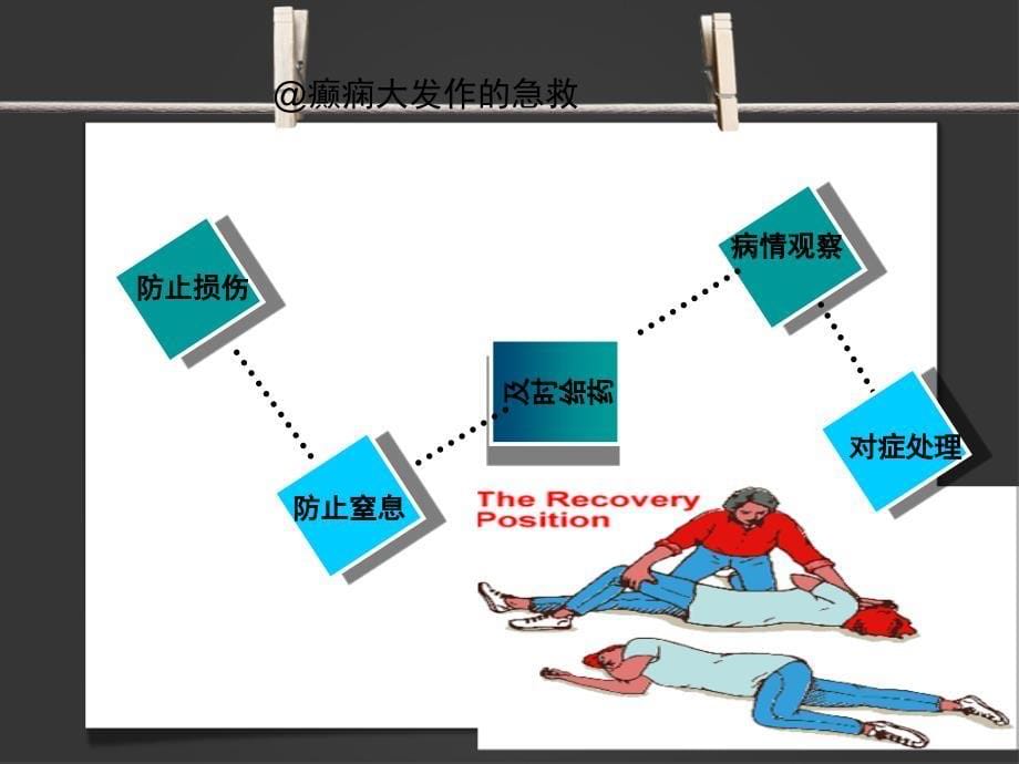 癫痫病发作急救课件_第5页