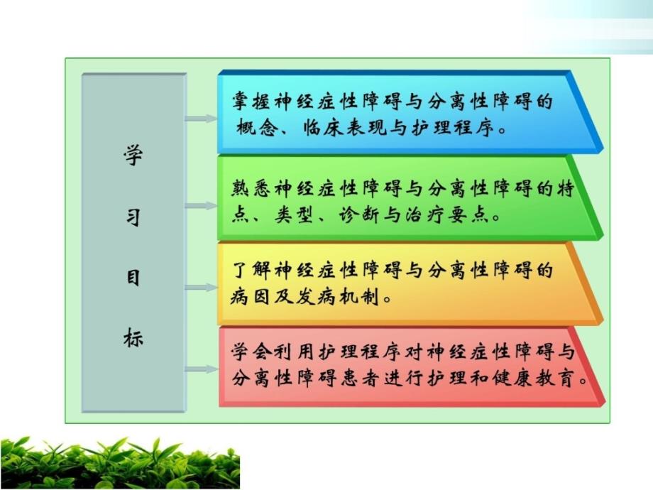 章 神经症性与分离性障碍患者的护理课件_第2页