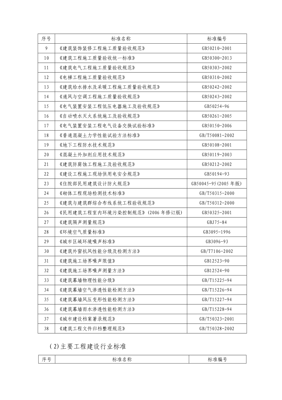 长沙欧亚达施工组织总设计_第2页