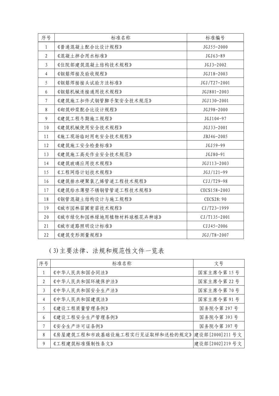 长沙欧亚达施工组织总设计_第3页