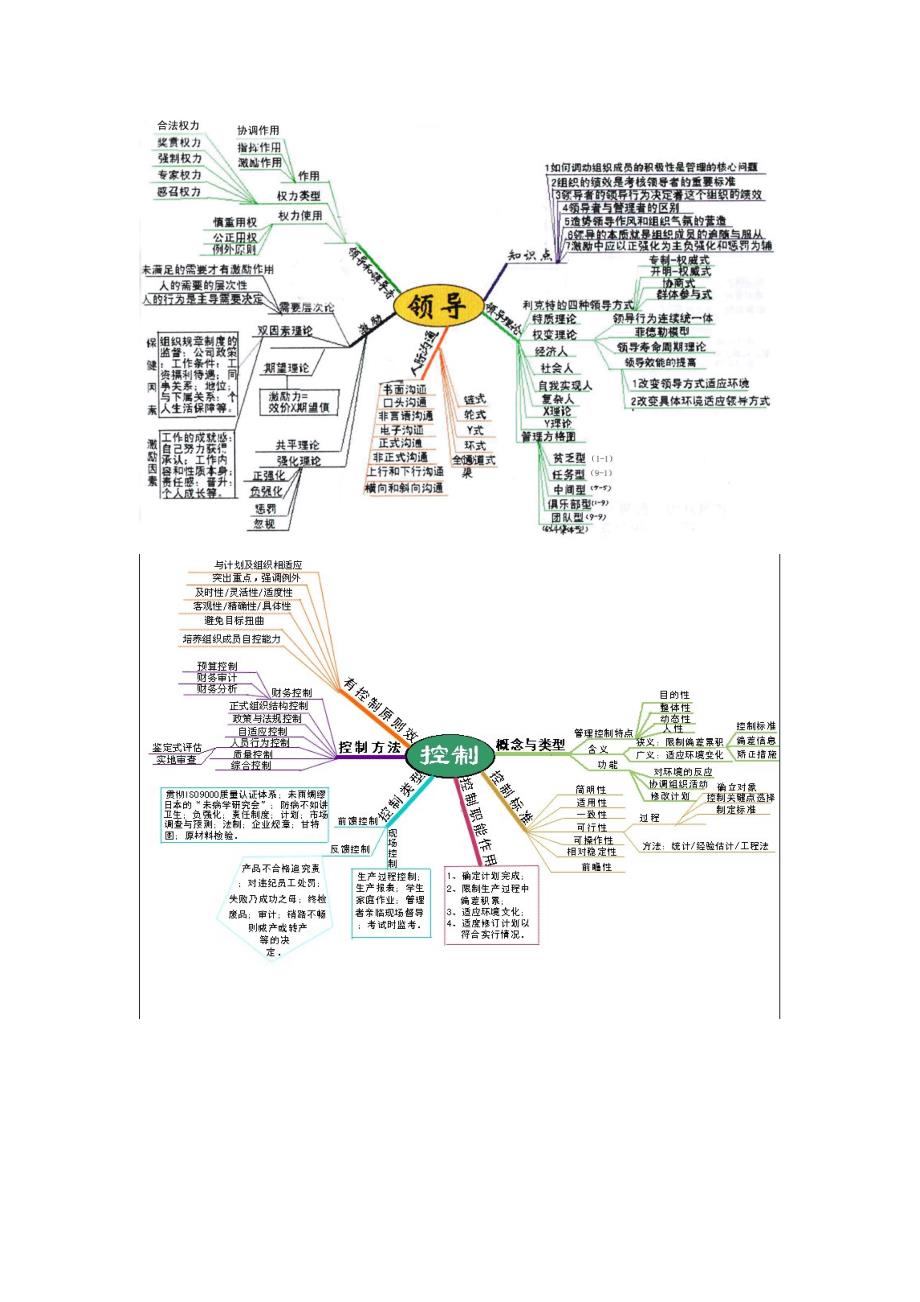 管理学思维导图知识体系_第4页