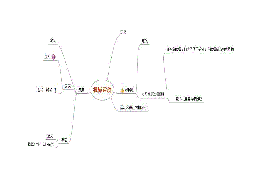 教科版初二物理上册思维导图_第2页