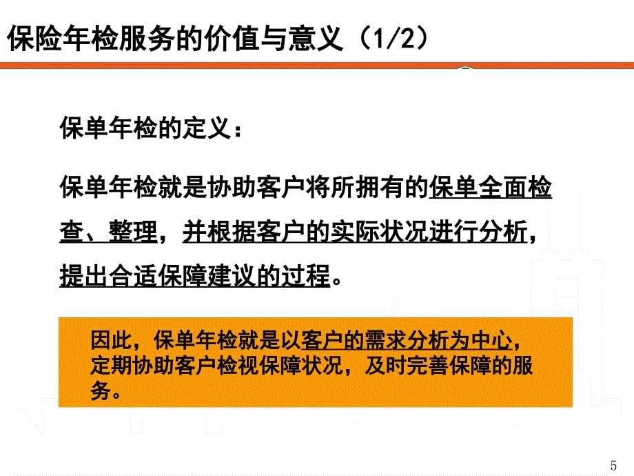 保单年检的意义基础原理和方法保险公司早会分享培训ppt模板课件演示文档幻灯片资料_第5页