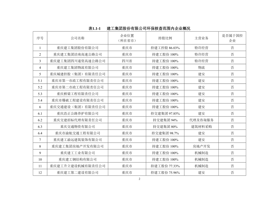 重庆建工集团股份有限公司首次申请上市环境保护核查技术报告_第4页