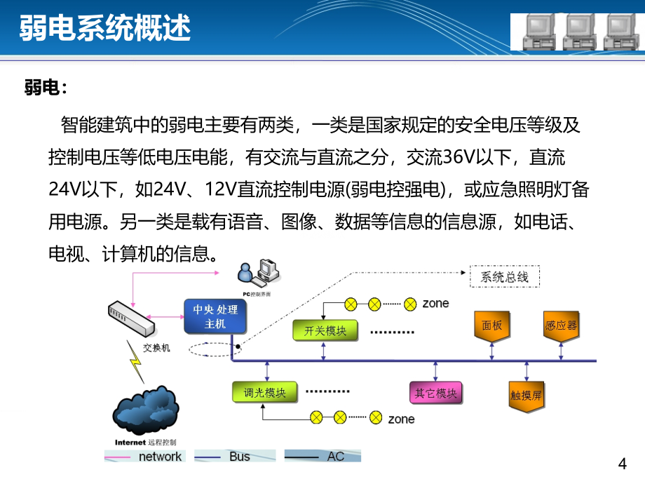 智能建筑-小区弱电系统_第4页