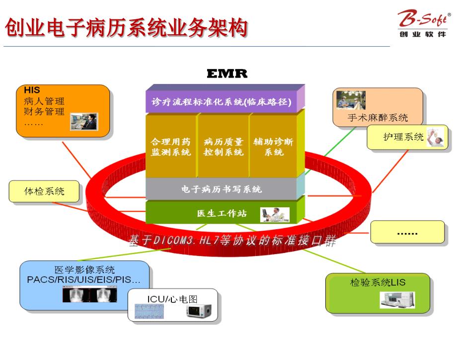 电子病历系统介绍ppt课件_第4页