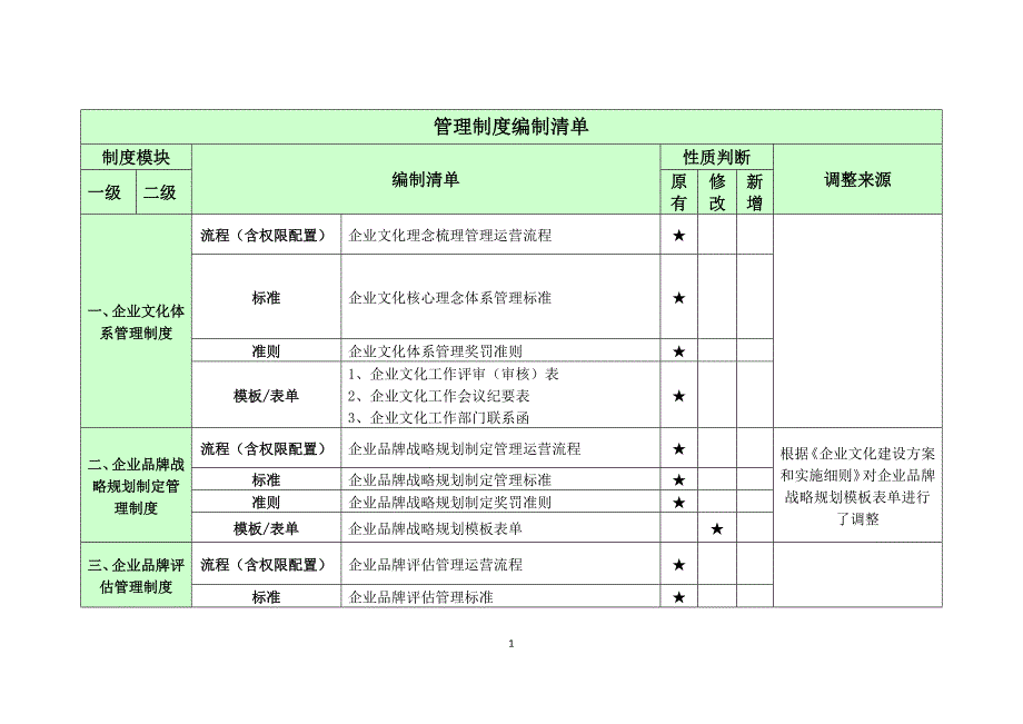 文化品牌管理制度清单_第1页