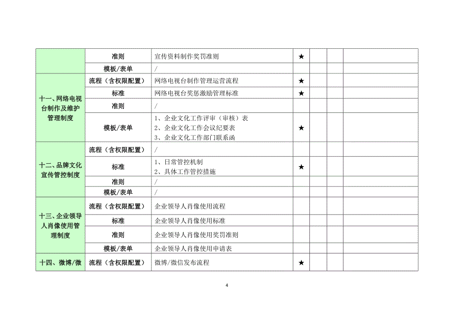 文化品牌管理制度清单_第4页