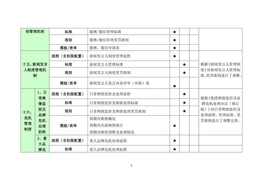 文化品牌管理制度清单_第5页