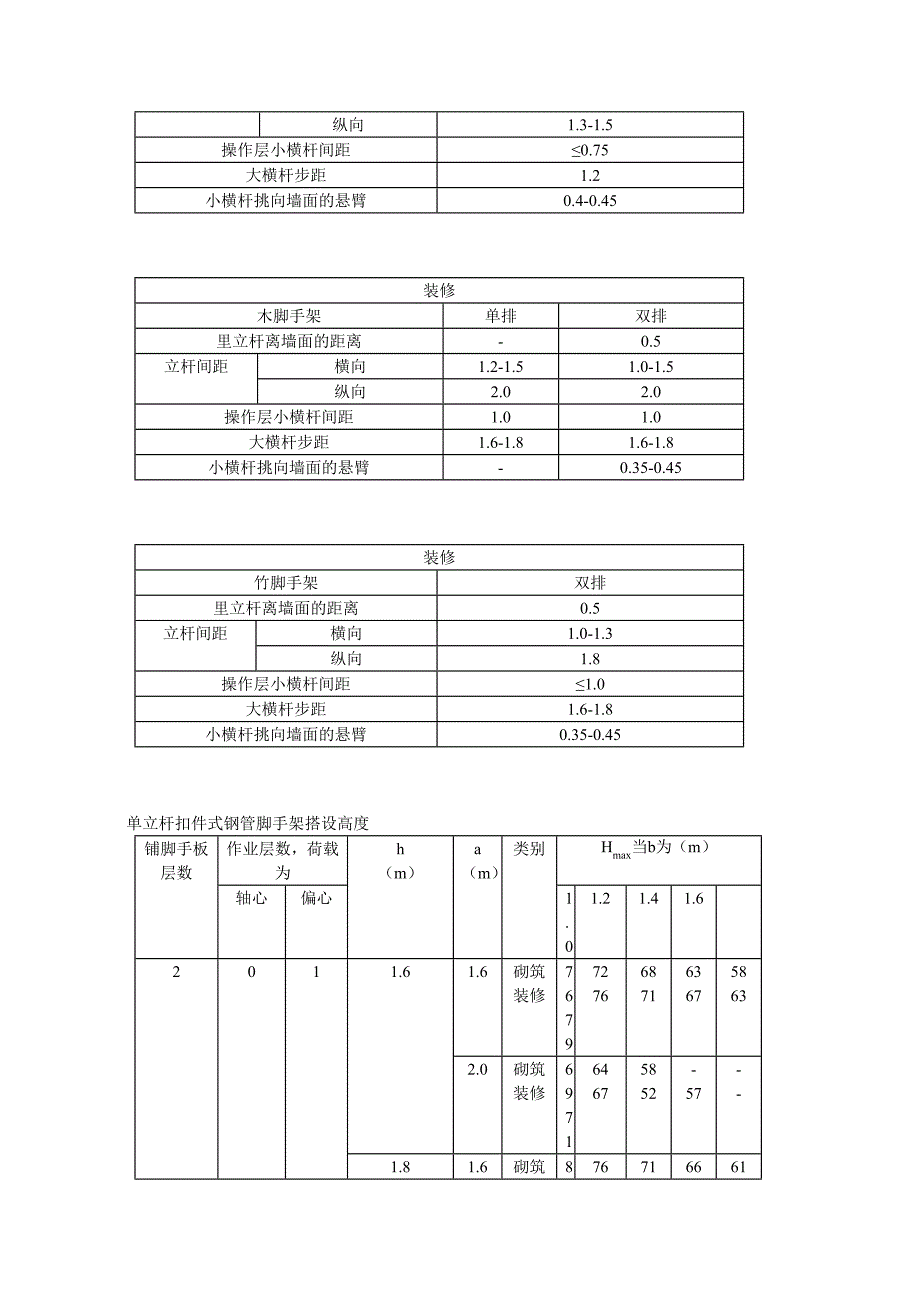 脚手架理论数据_第4页