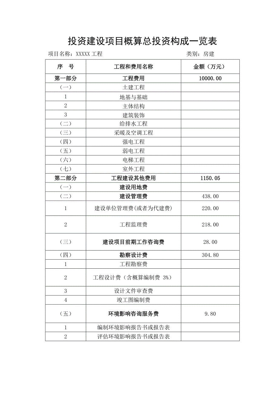 投资建设项目概算总投资构成一览表_第1页