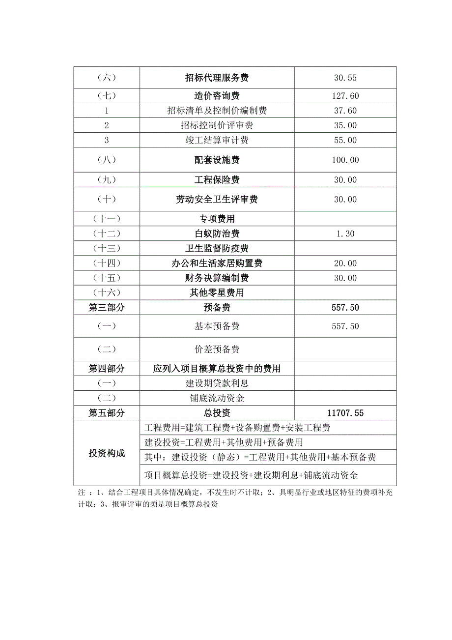 投资建设项目概算总投资构成一览表_第2页