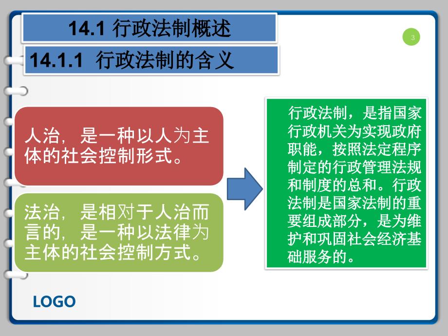 行政管理学第14章（郭小聪）_第3页