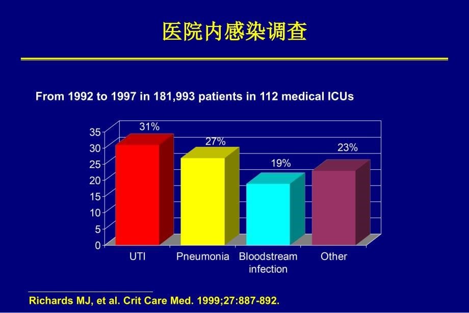 医院获得性肺炎诊断与治疗ppt课件_第5页