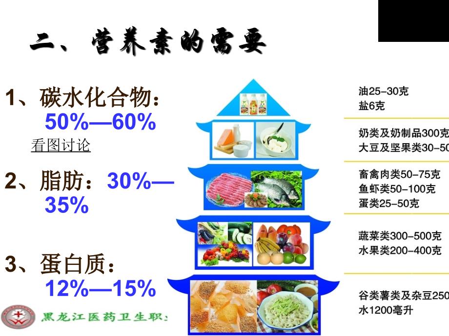 黑龙江医药卫生职业学校护理专业第三章小儿营养与喂养ppt课件_第4页