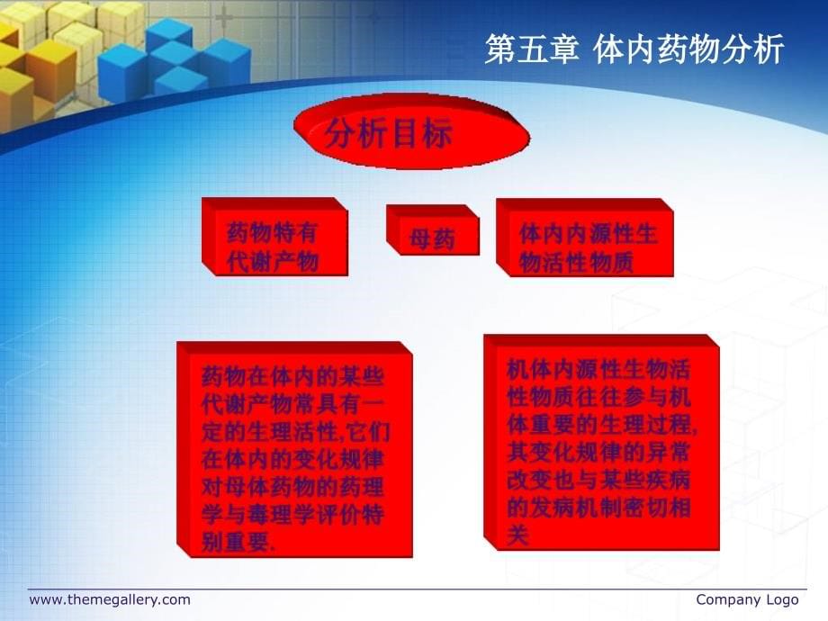 杭太俊药物分析05体内药物分析讲解课件_第5页