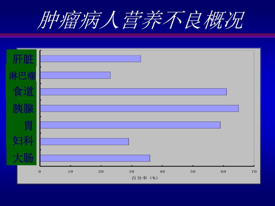 围手术期肠外营养支持_完颜友杰课件_第4页