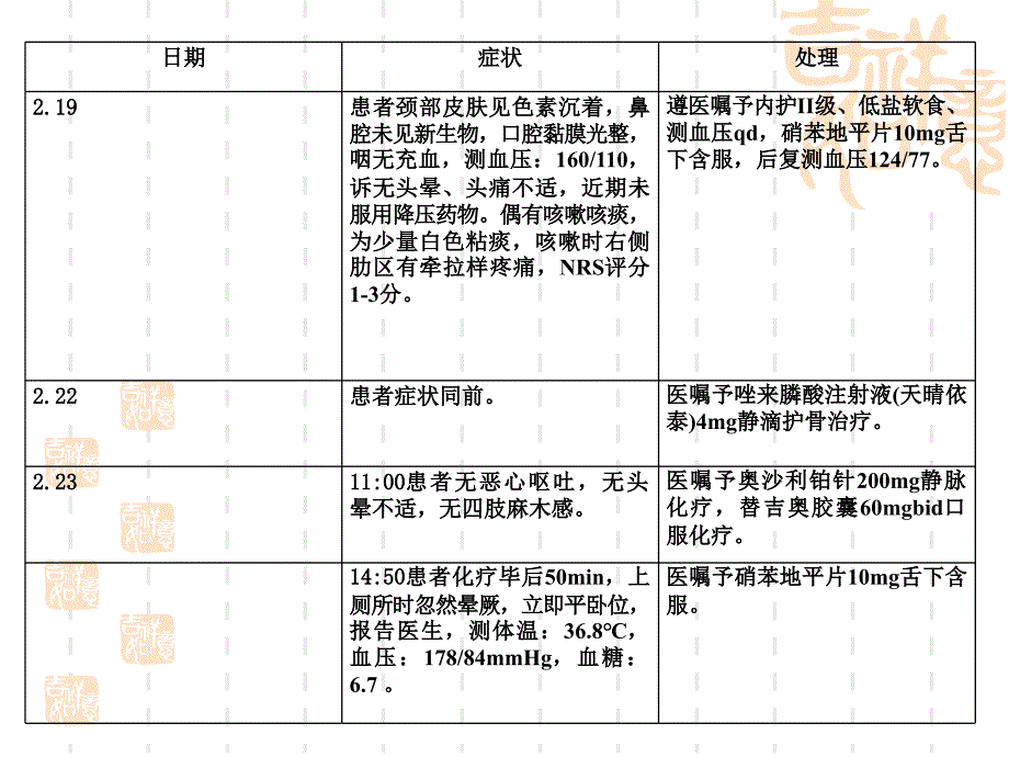 排尿性晕厥2016ppt课件_第4页