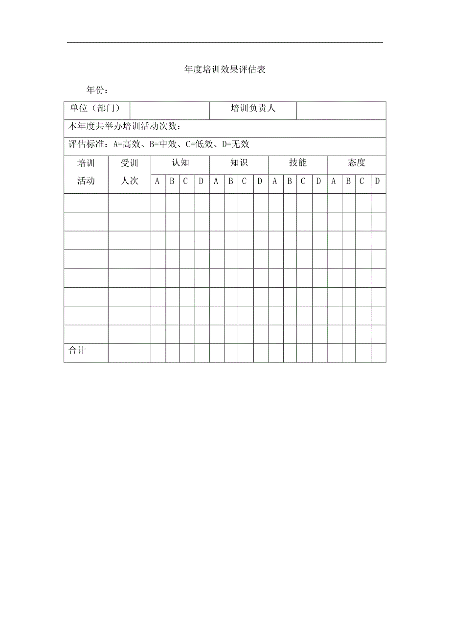 年度培训效果评估表_第1页