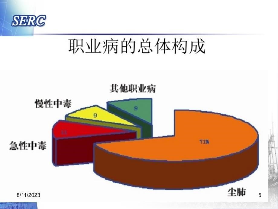 职业健康ppt模板_第5页