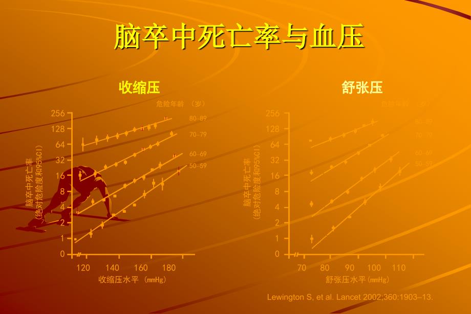 口服降压药的合理使用课件_第4页