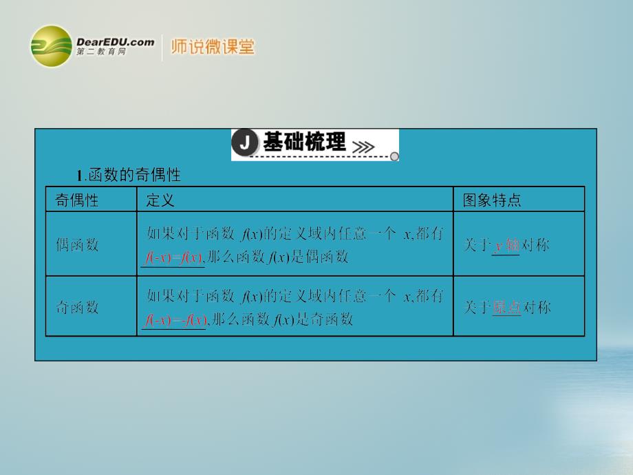 高考数学一轮复习 23函数的奇偶性及周期性配套课件 理 新人教a版_第4页