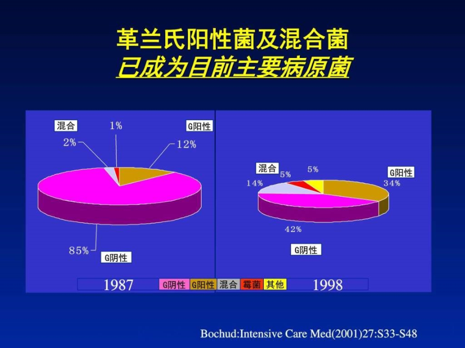 临床上常见细菌感染的经验治疗图文课件_第3页