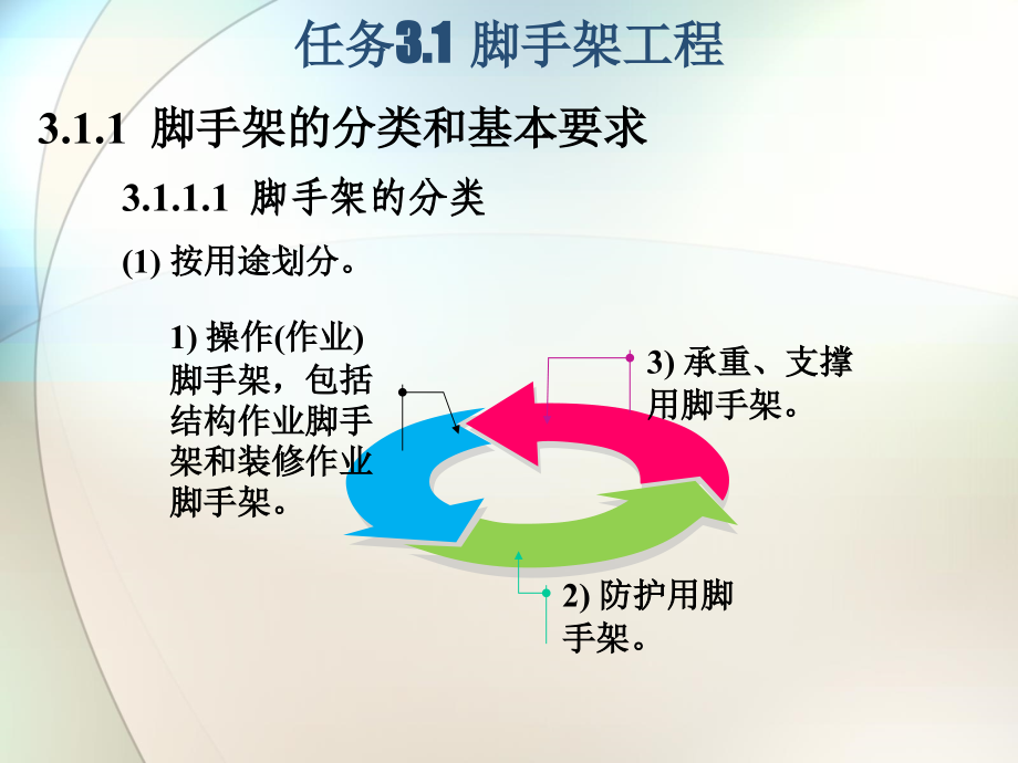 项目03  砌筑工程_第4页