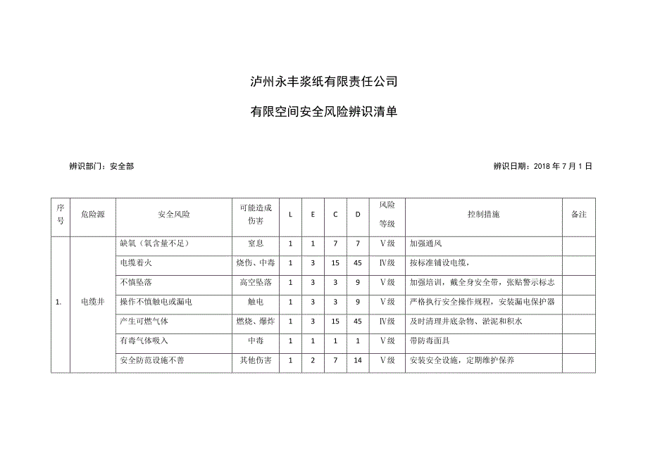 有限空间风险辨识(公司级)_第1页