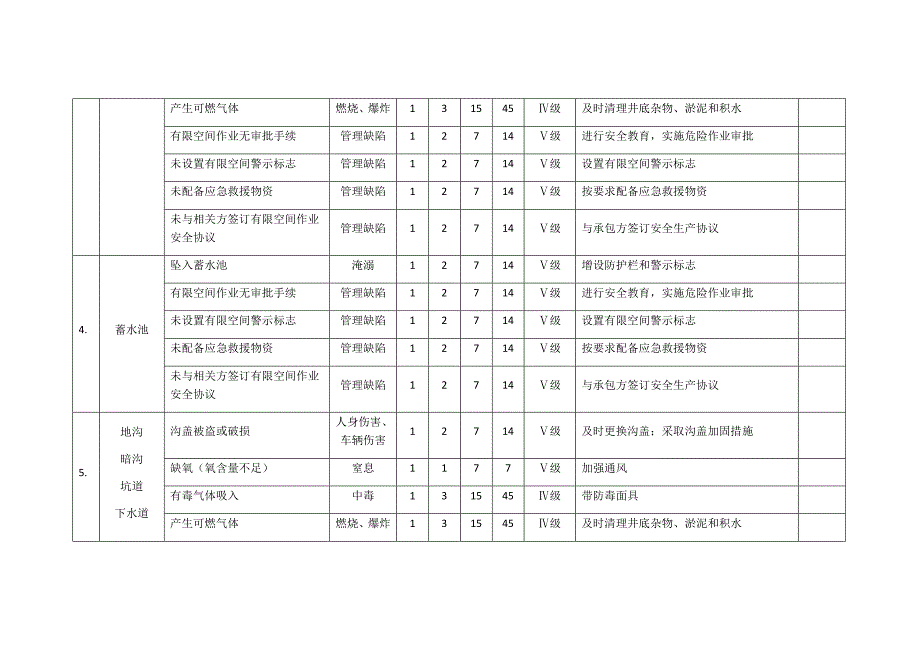 有限空间风险辨识(公司级)_第3页