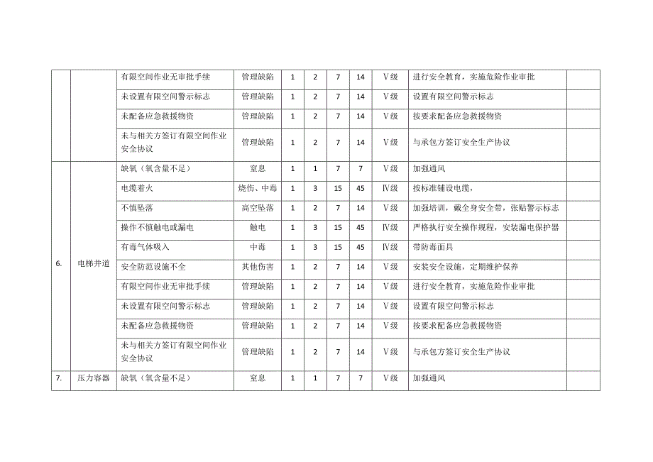 有限空间风险辨识(公司级)_第4页