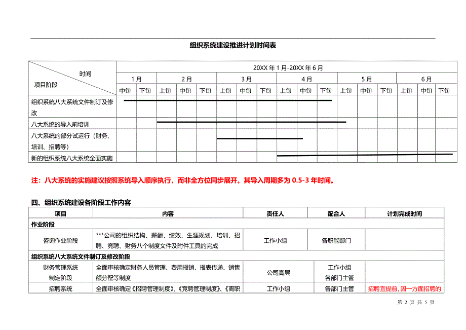 XXX控股公司组织系统建设工作计划_第2页