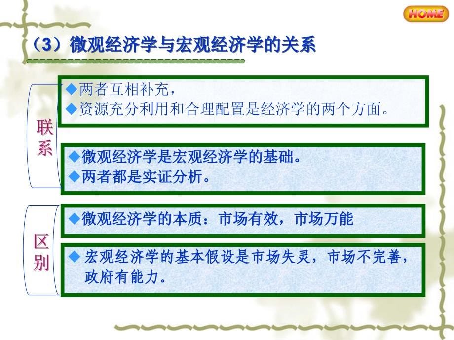 高鸿业微观经济学第五版第二章需求和供给授课河北工大宋建林 ppt课件_第5页