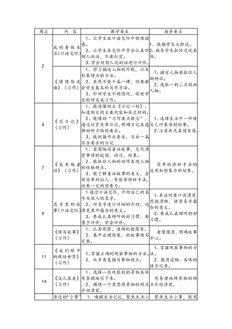 2018学年部编本三年级上册习作教学计划_第3页