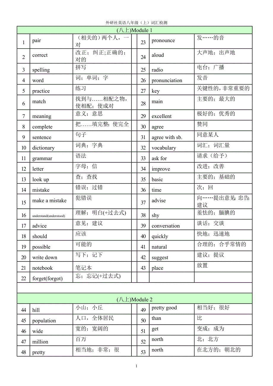 外研版英语八年级上单词表_第1页