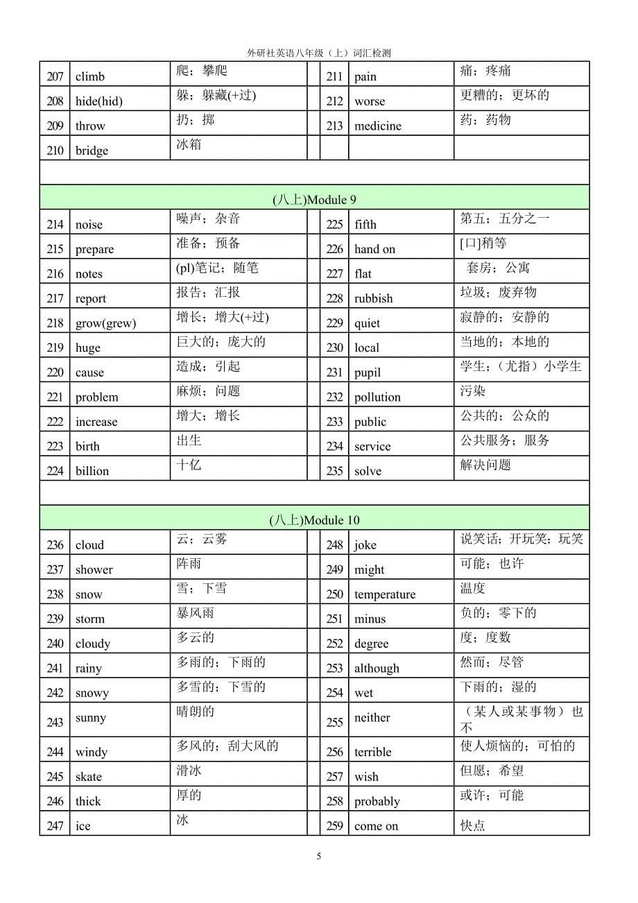 外研版英语八年级上单词表_第5页