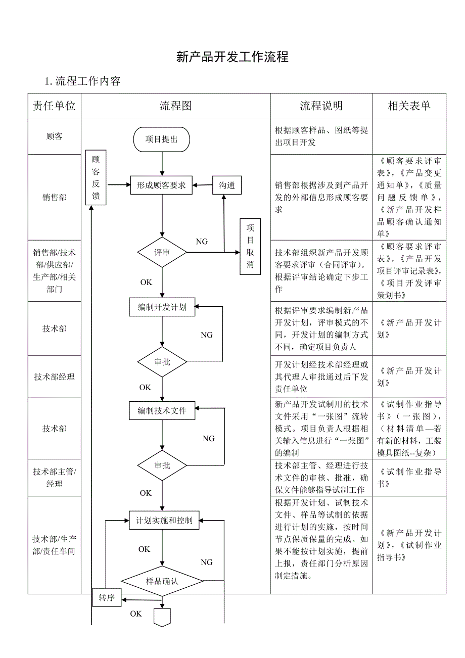 新产品开发工作流程_第1页