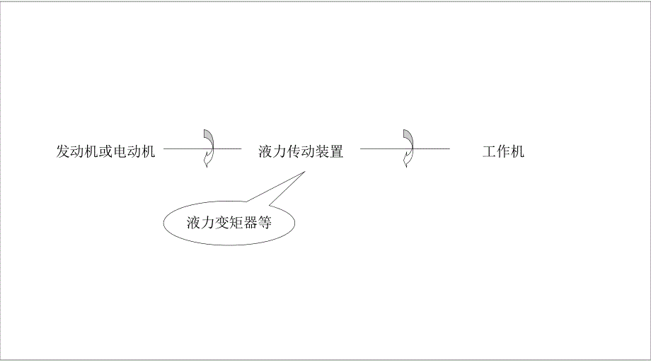 变频设备在压裂车上使用分析_第4页