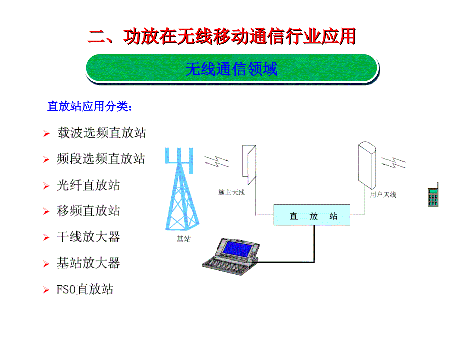 功放在各领域中的应用ppt课件_第4页