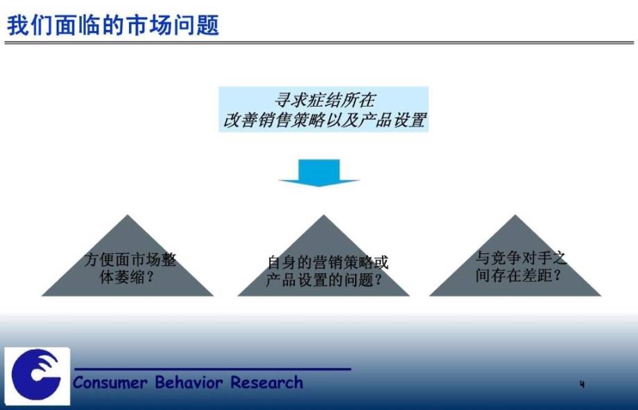 统一方便面市场诊断研究报告讲解会课件_第4页