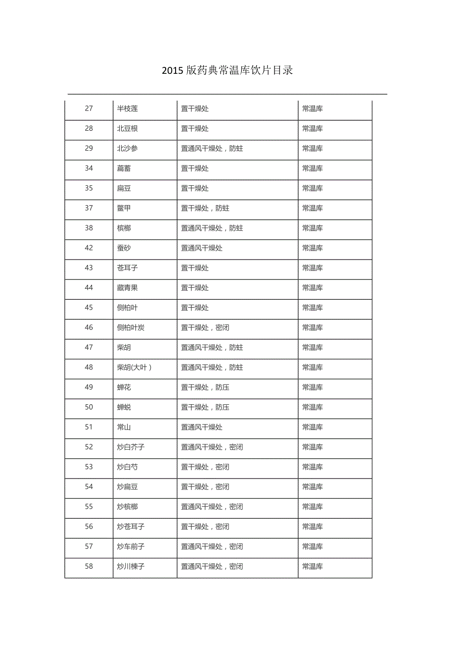 2015版常温库储存目录_第2页