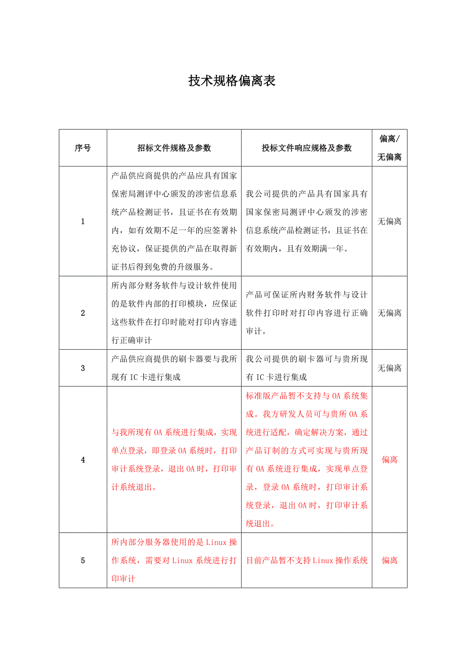 技术偏离表模板_第1页