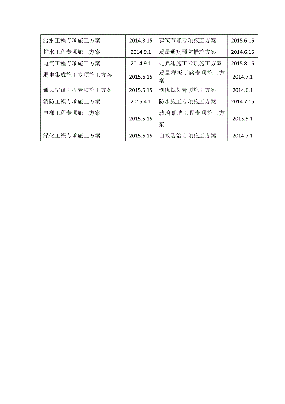 施工方案编制计划一览表_第2页