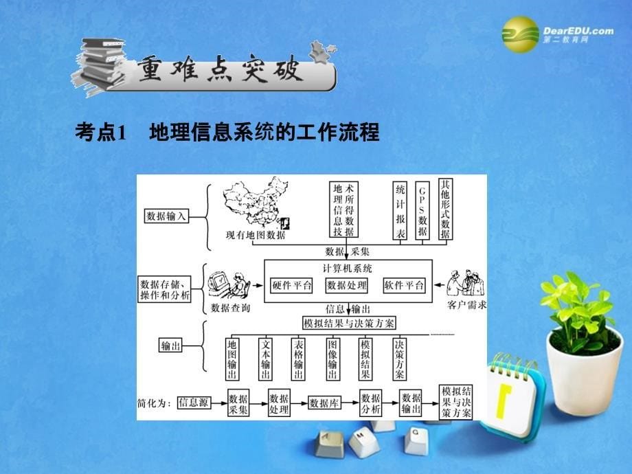 名师导学新2014届高考地理第一轮总复习_111地理信息系统及其应用知识讲解课件_第5页