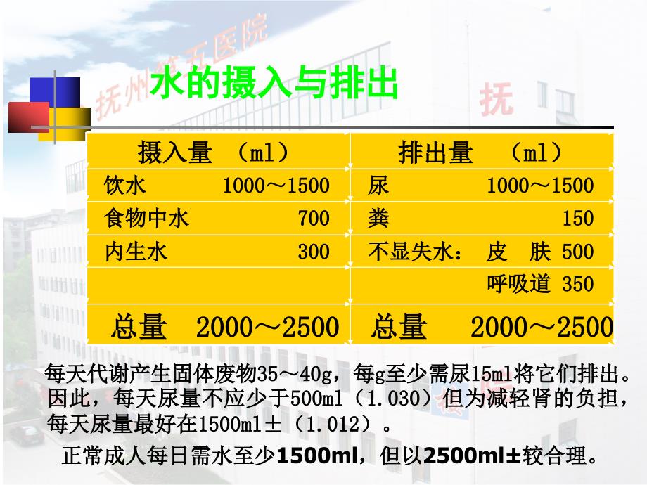 水电解质代谢与酸碱平衡 ppt课件_第3页