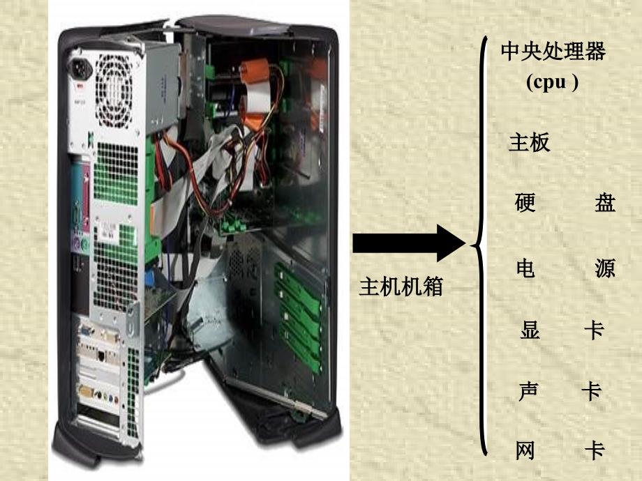 《计算机的组成课件》初中信息技术人教版七年级上册_7_第4页