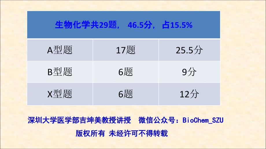 吉坤美公益讲座-2012年考研西医综合生物化学考题讲解课件_第2页