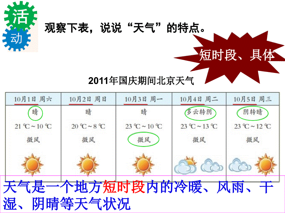 《天气和天气预报课件》初中地理粤人版七年级上册_2_第4页